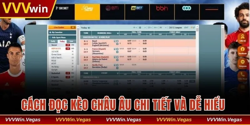 Cách đọc kèo châu Âu chi tiết và dễ hiểu